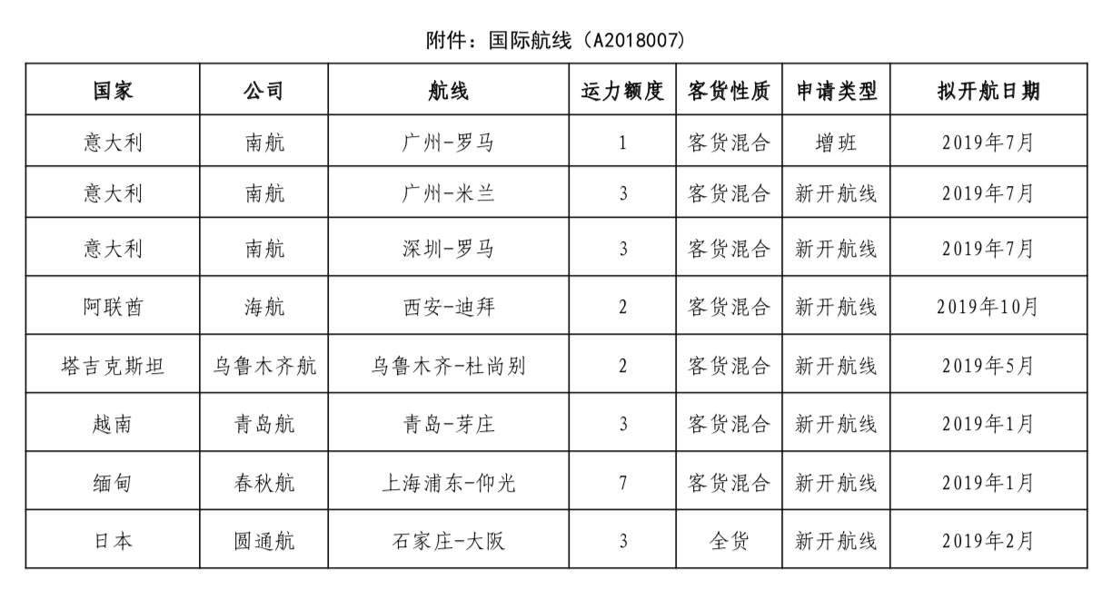 简阳机场招聘信息网_简阳机场招聘网站_简阳飞机场招聘