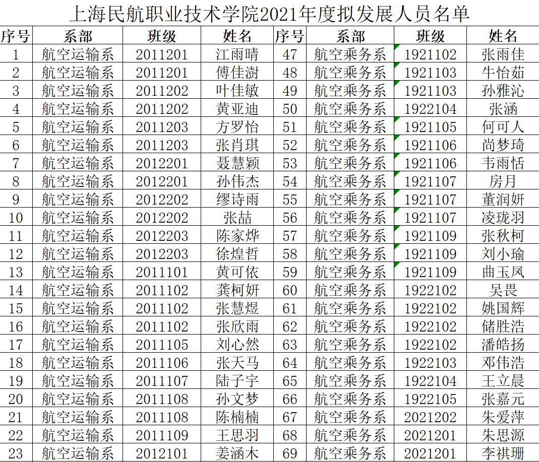 简阳飞机场招聘_简阳机场招聘网站_简阳机场招聘信息网
