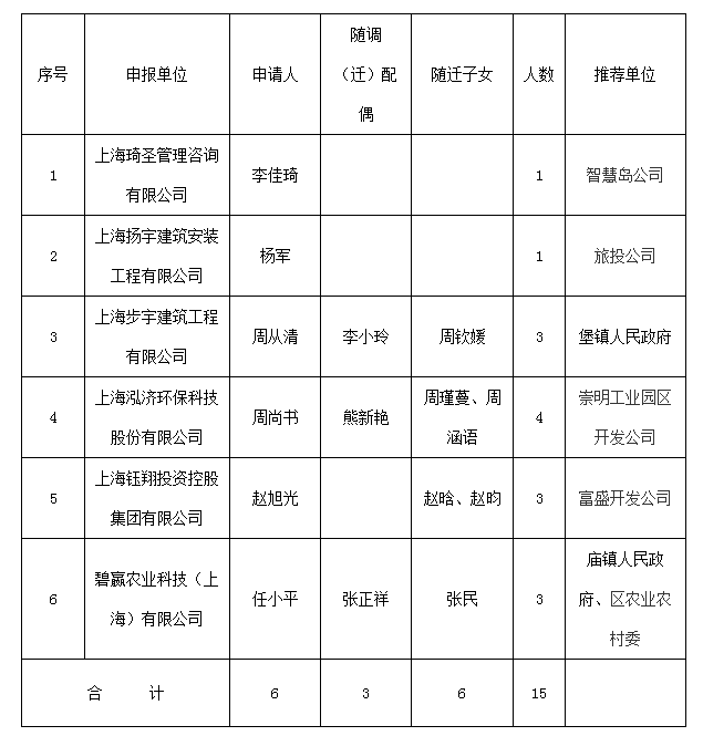 简阳机场招聘网站_简阳机场最新招聘_简阳新机场招聘