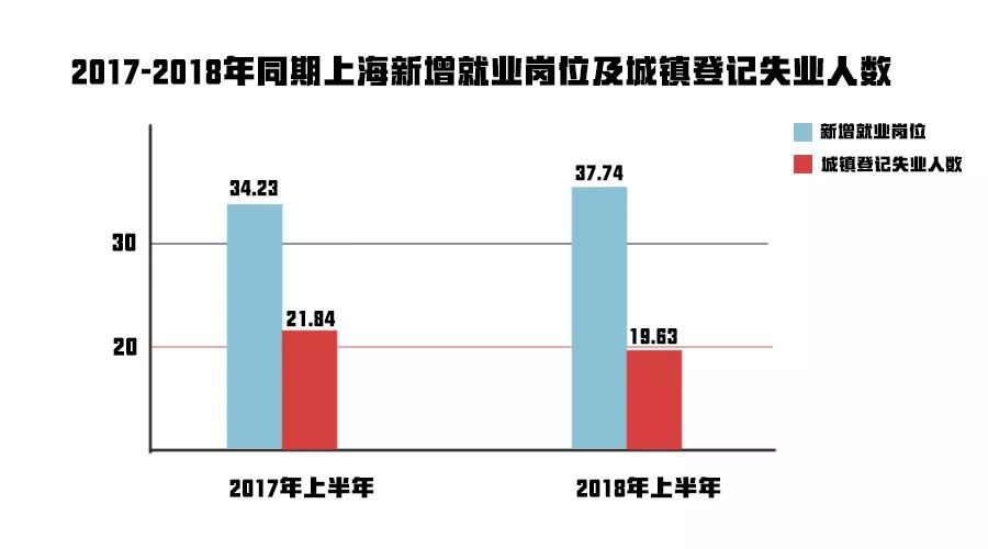 免费安置全国机场地勤空乘地勤面试信息网实训项目介绍