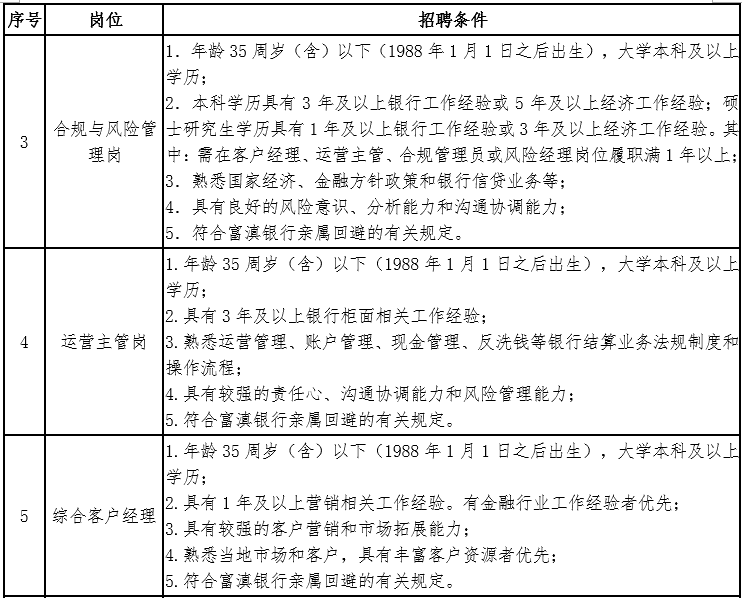 成都农商银行2023年社会招聘公告（招贤）