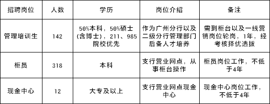 招聘成都农商银行金堂人员_招聘成都农商银行金堂支行_成都农商银行金堂招聘